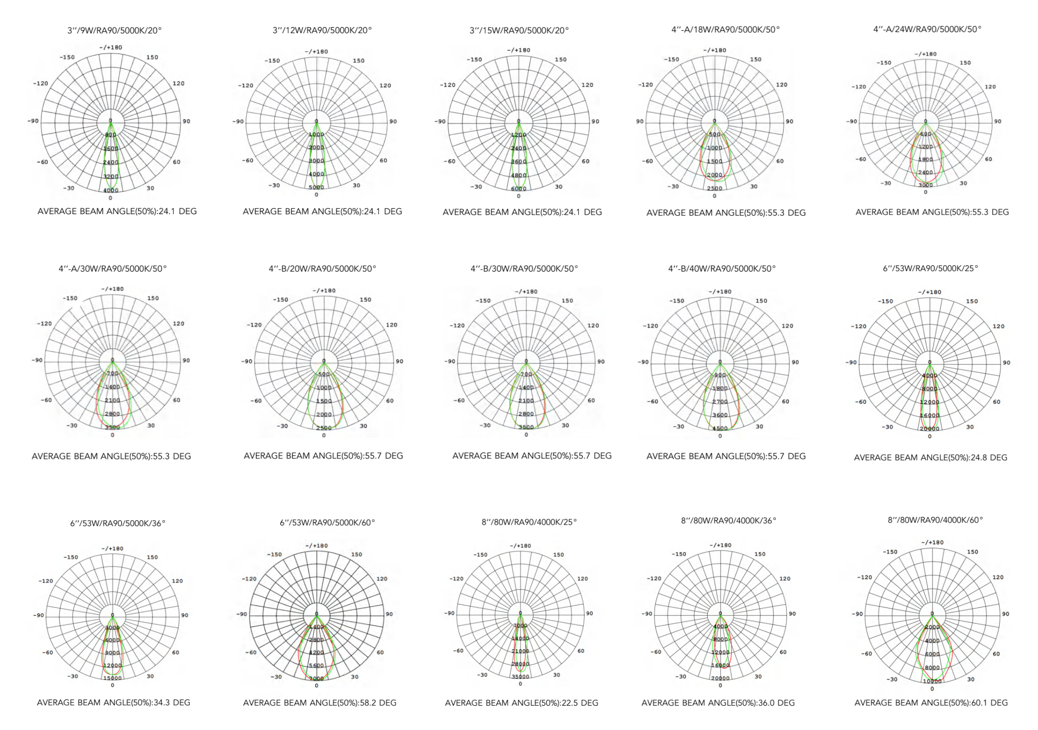 Photometric Data